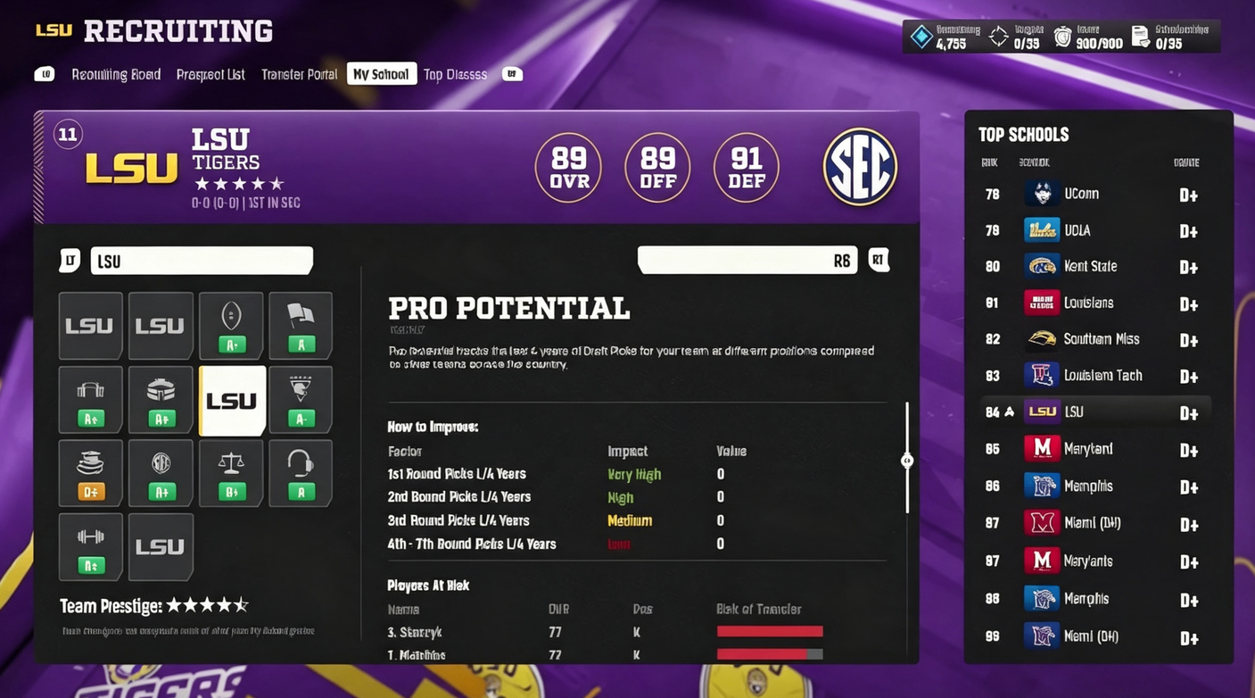 College Football 27 Coins,College Football 27 Dynasty Guide: How to Get 10+ First-Round Picks with Pro Pipeline