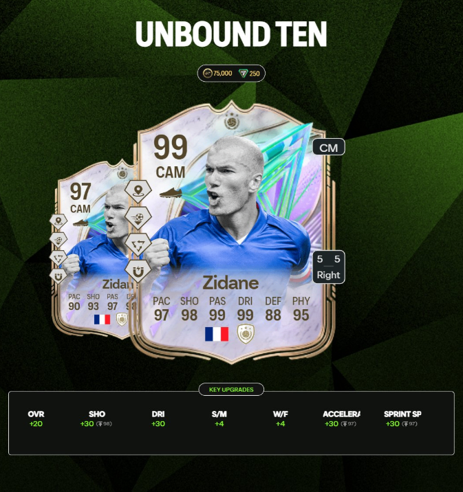 FC 26 Unbound Ten Evolution guide,FC 26 Unbound Ten best players Dembele Zidane Bellingham,FC 26 Unbound Ten Evolution requirements cost,FC 26 99‑rated Unbound Ten CAM upgrades,FC 26 Unbound Ten top base card picks,FC 26 Coins,buy FC 26 Coins