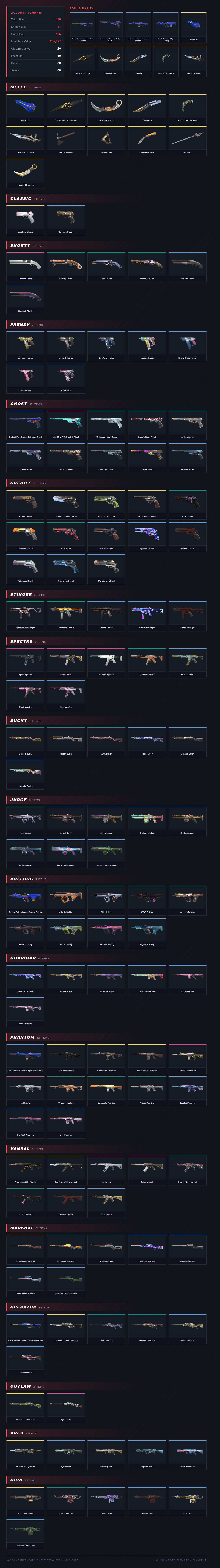 Inventory Preview