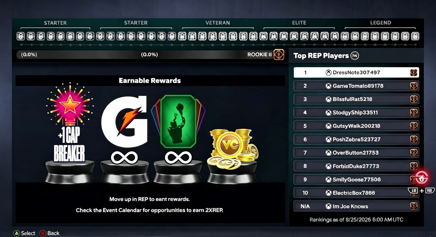 NBA 2K27 MyPLAYER REP Rewards Guide: All Cap Breakers, Legend Rewards & 40 REP Tiers,buy NBA 2K27 MT Coins