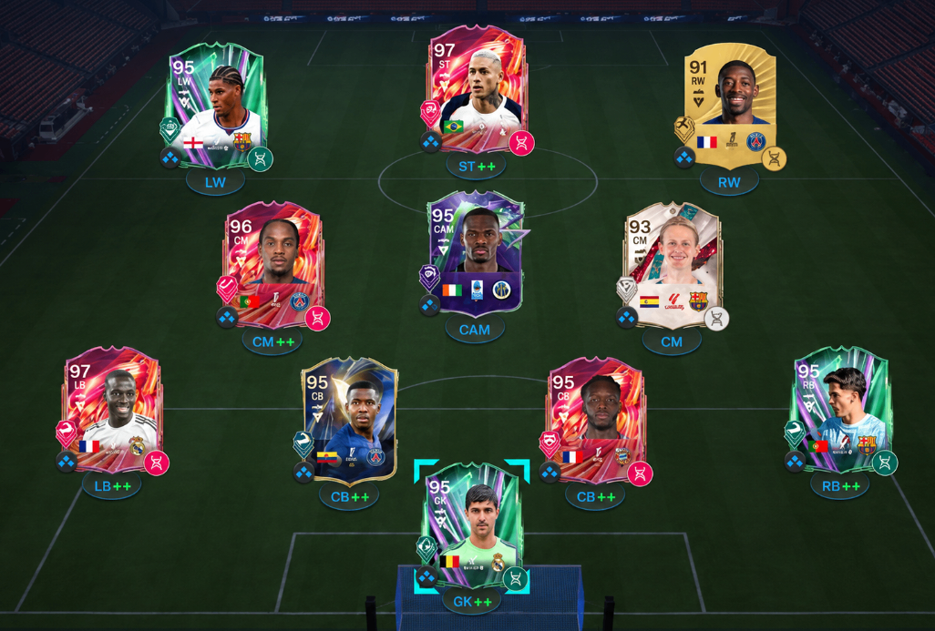 FC 26,FUTTIES,League Challenge,Complete,Objective,buy FC 26 Coins