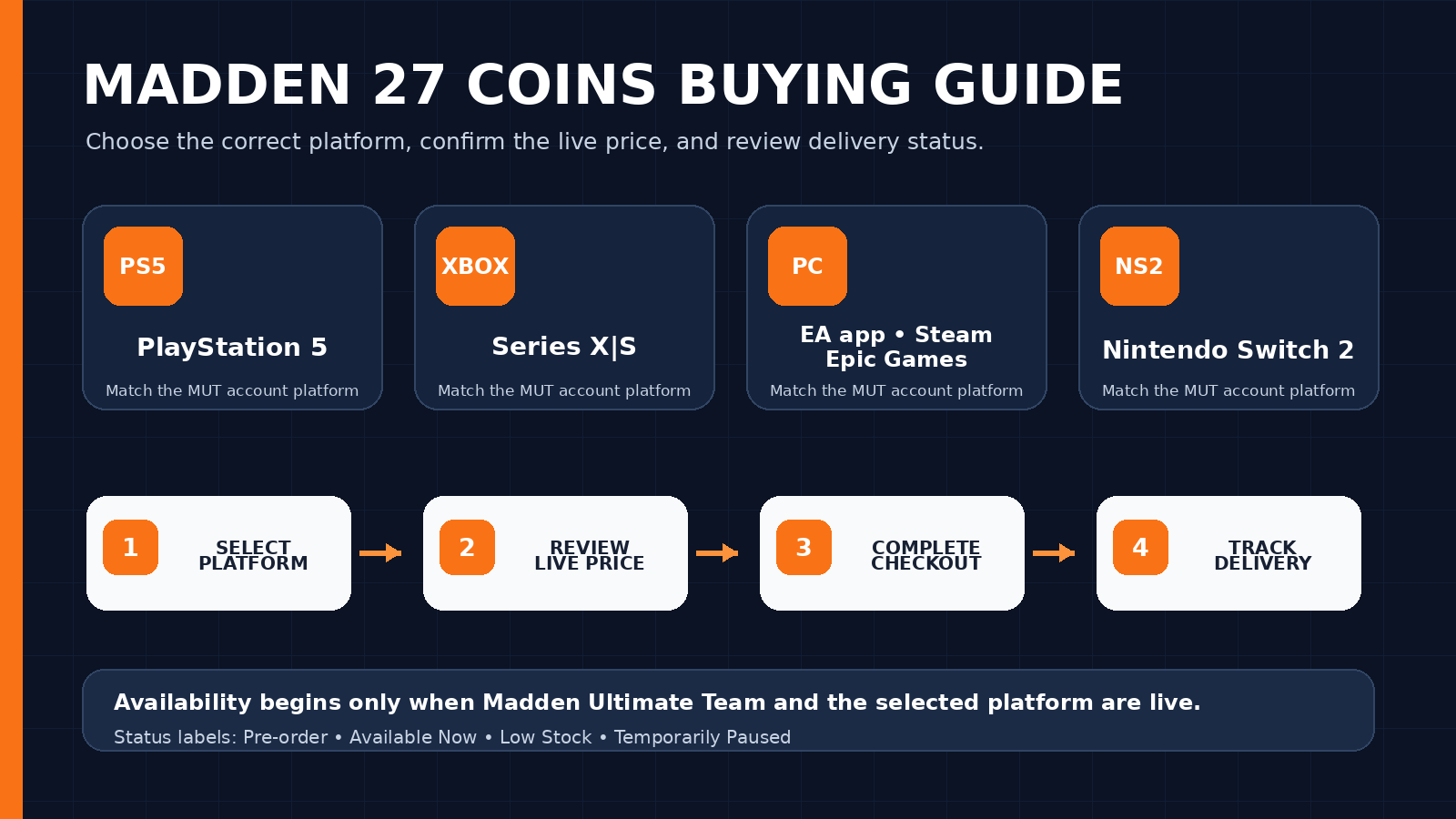 MADDEN 27 COINS BUYING GUIDE