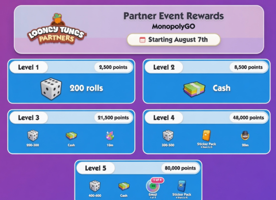 Monopoly GO,Looney Tunes Partners,Event,Rewards, Tokens,Strategy,buy Monopoly Go Stickers