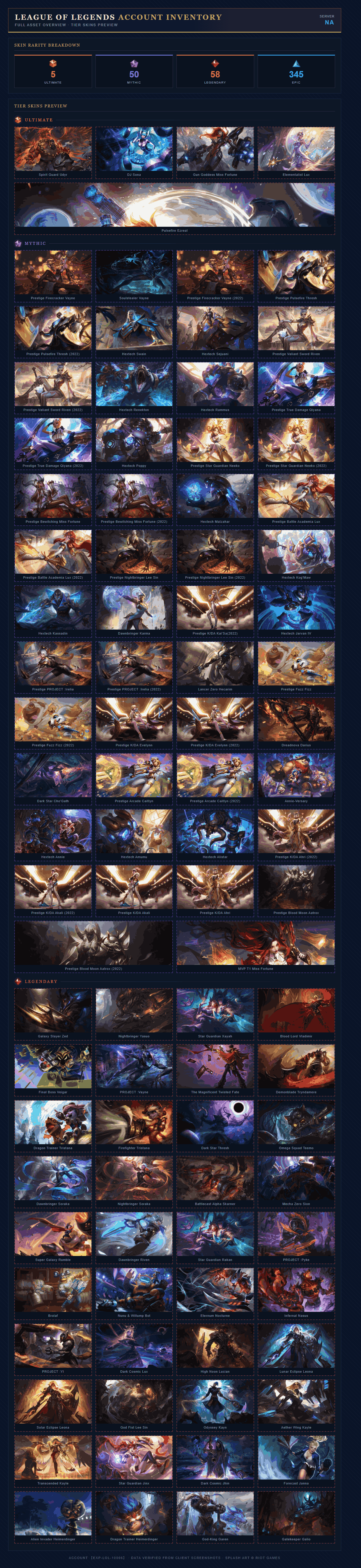 Skin List