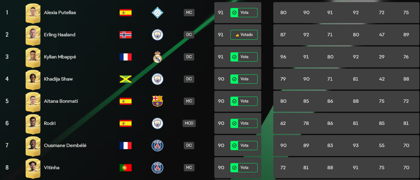 EA FC 27 full player ratings database,FC 27 Destined for Glory campaign explained,EA FC 27 top player stats Mbappé Haaland,FC 27 Destined for Glory community voting,EA FC 27 release date September 25 2026,FC 27 Career Mode player database,buy FC 27 Coins,FC 27 Coins