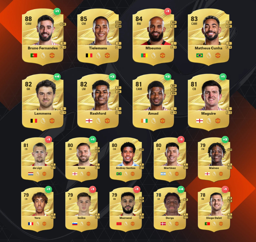 EA FC 27 Manchester United Ratings Leaks & Predictions: Full Squad Breakdown