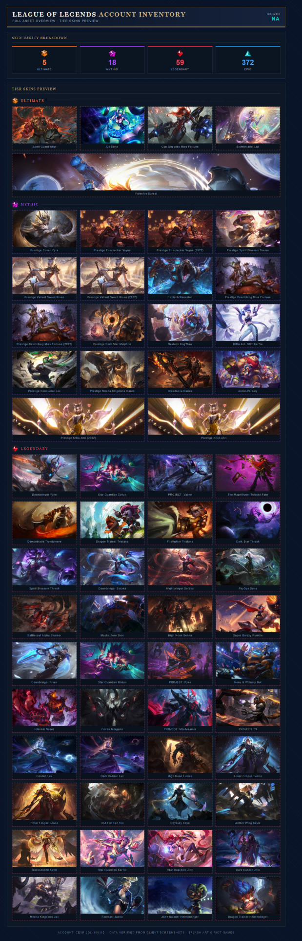 Skin List