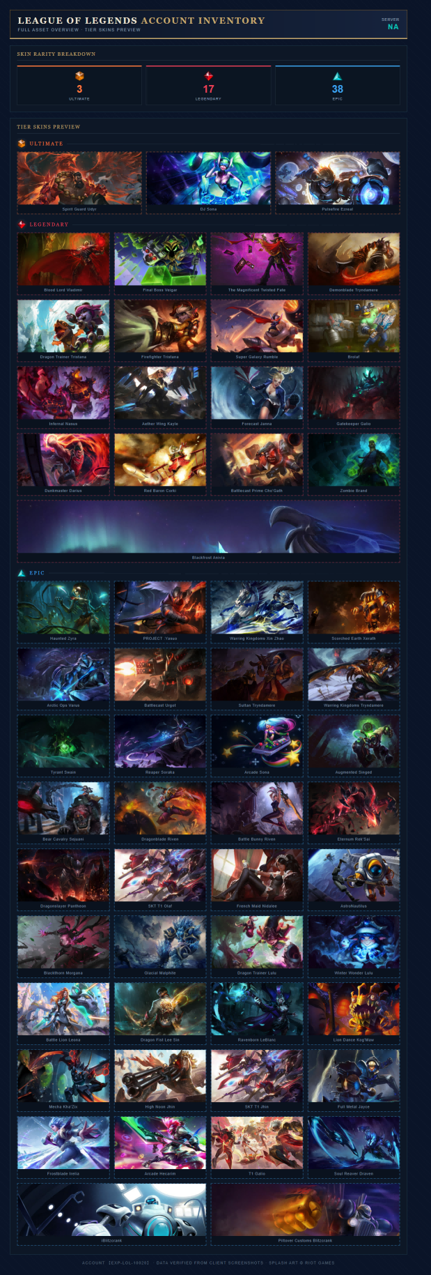 Skin List