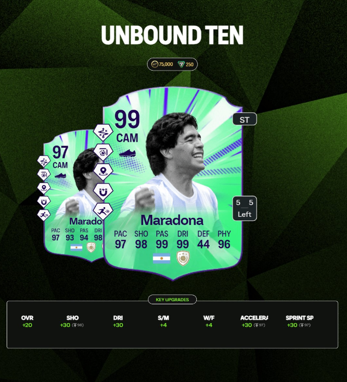 FC 26 Unbound Ten Evolution guide,FC 26 Unbound Ten best players Dembele Zidane Bellingham,FC 26 Unbound Ten Evolution requirements cost,FC 26 99‑rated Unbound Ten CAM upgrades,FC 26 Unbound Ten top base card picks,FC 26 Coins,buy FC 26 Coins