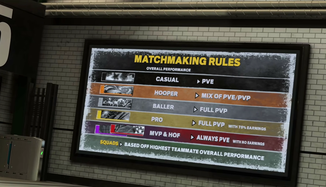 NBA 2K27 Complete Guide – MyCAREER Eras, Co-Op Career, Gameplay Overhaul & All New Features Explained,NBA 2K27 VC