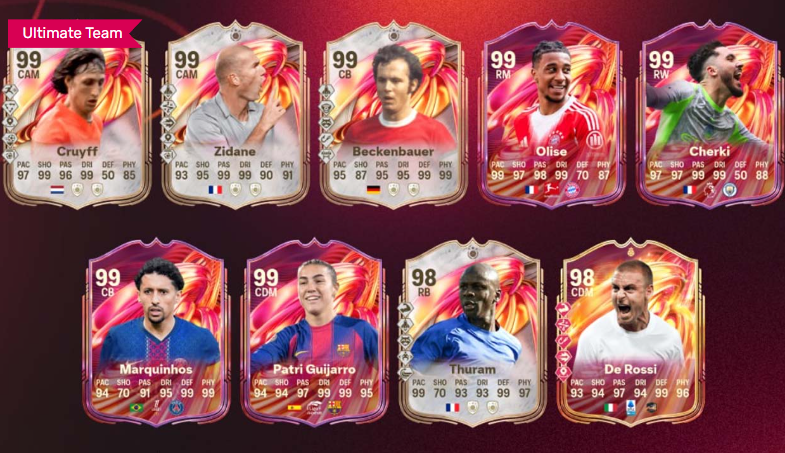 FC 26 FUTTIES Batch 3: Complete Card List and Top Players