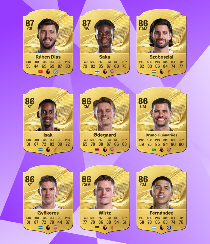 EA FC 27 Premier League ratings,FC 27 Haaland rating,FC 27 Ultimate Team Premier League squad,FC 27 Bruno Fernandes rating,FC 27 top Premier League players,FC 27 goalkeeper ratings