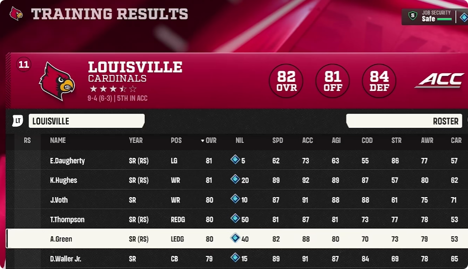 College Football 27 Dynasty Player Progression Guide: Best Way to Spend Skill Points and Avoid Auto-Progression