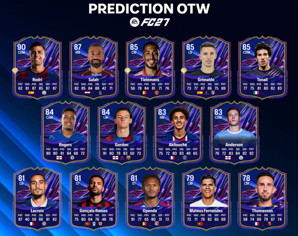 EA FC 27 Ones to Watch Player Predictions Full Squad List,FC 27 OTW Card Investment Guide Early Ultimate Team Meta,FC 27 Rodri Salah Grimaldo OTW Dynamic Upgrade Forecast,FC 27 Young Prospect OTW Breakout Players Rogers Akliouche,FC 27 Coins Preparation for OTW Promo Market Trading,FC 27 Ones to Watch Risk & Reward Investment Tips