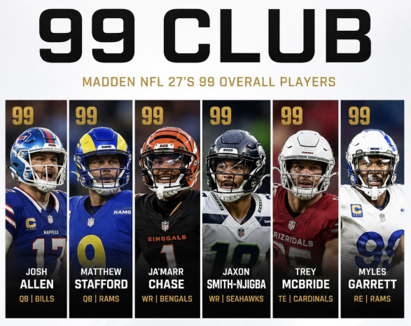 Madden NFL 27 99 Club players including Josh Allen and Myles Garrett