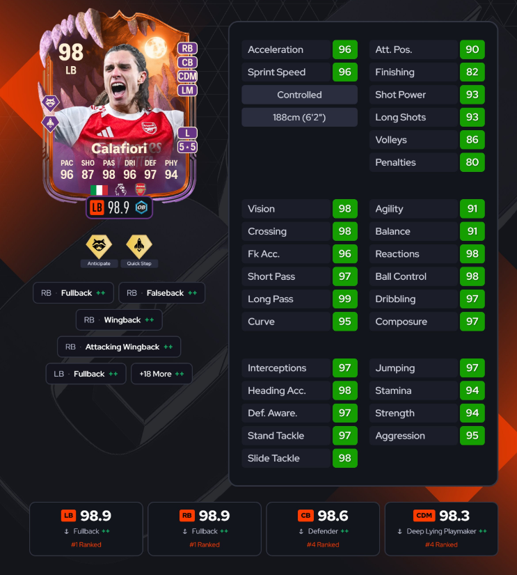 Ultimate Scream Calafiori EA FC 26: Full Stats, PlayStyles, Positions, and Meta Review