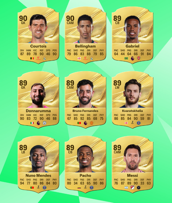EA FC 27 ratings, FC 27 top 27 player ratings, Mbappé Haaland FC 27 overall, FC 27 Coins, FC 27 pre‑order, FC 27 Ultimate Team meta, EA FC 27 player list,buy FC 27 Coins,FC 27 Coins