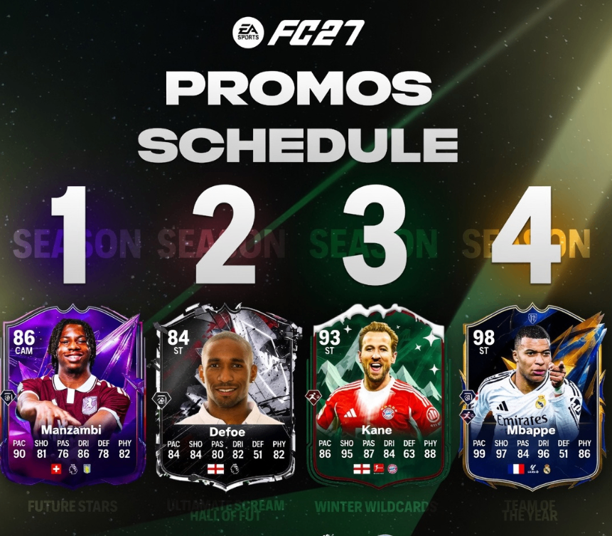 EA FC 27 promo roadmap leak,FC 27 Future Stars Ultimate Scream Winter Wildcards TOTY,FC 27 Ultimate Team seasonal promo schedule,FC 27 Hall of FUT & Ultimate Scream promo details,FC 27 TOTY release preview,buy FC 27 Coins,FC 27 Coins
