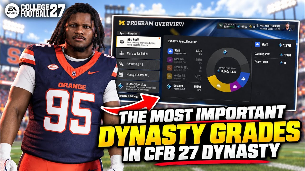 CFB 27 Dynasty School Grades Tier List: Best Upgrade Priority for Max Prestige & Points