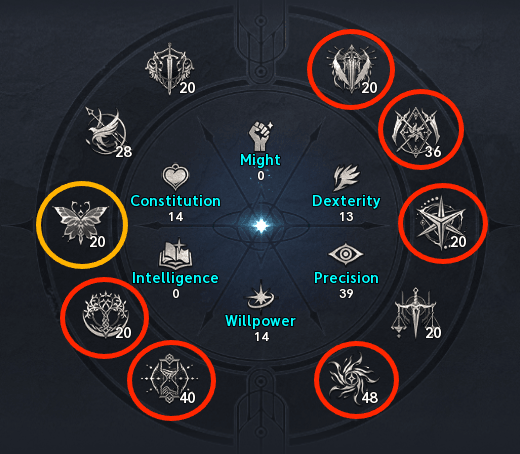 Aion 2,Assassin,Build,Best Skills,Gear,Stats,Endgame Progression