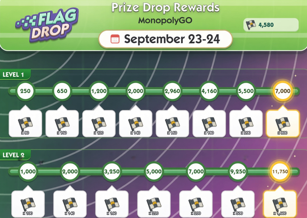 Monopoly GO Spooky Racers Flag Drop 01 guide,Monopoly GO Spooky Racers milestone rewards,Monopoly GO Peg-E multipliers,Monopoly GO Tycoon Racers tokens,Monopoly GO Spooky Racers Flag Drop 01,Monopoly GO Prize Drop event,Monopoly GO Stickers event tips