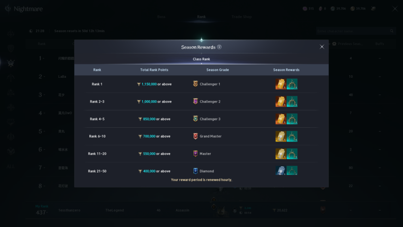 Aion 2,PvE,Nightmare,Expeditions,Trials,Dungeons,Endgame Content,buy Aion 2 Kinah