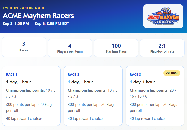 Monopoly GO ACME Mayhem Racers event guide,Monopoly GO ACME Mayhem Racers schedule rewards,Monopoly GO Tycoon Racers Flags strategy,Monopoly GO ACME Mayhem Racers solo vs team prizes,Monopoly GO Lucky Rocket booster tips,Monopoly GO Daffy Duck Token reward,buy Monopoly Go Stickers,Monopoly Go Stickers