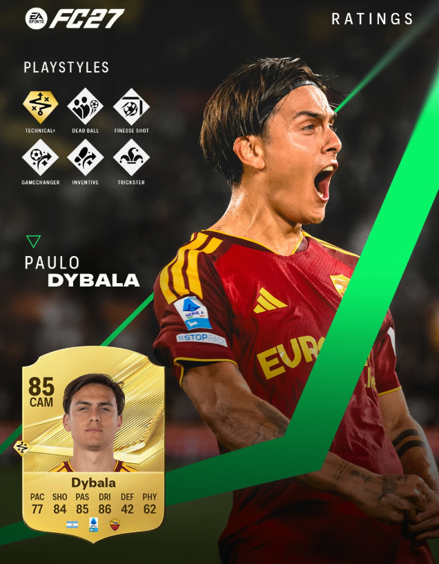 FC 27 PlayStyles revealed,FC 27 Mbappé Bellingham Dybala PlayStyles,Jude Bellingham FC 27 PlayStyles breakdown,Kylian Mbappé FC 27 explosive PlayStyles,Paulo Dybala FC 27 creative PlayStyles,Alyssa Thompson FC 27 player traits,FC 27 Coins,buy FC 27 Coins
