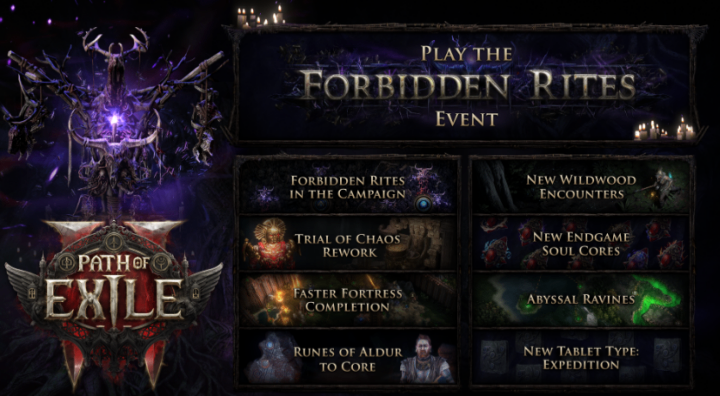 POE2 Currency