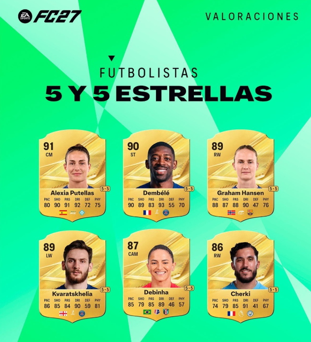 FC 27 5-star skill moves 5-star weak foot players,FC 27 best skill move attackers,EA Sports FC 27 5★5 players,FC 27 meta skill players,FC 27 skill move guide,FC 27 Coins,buy FC 27 Coins