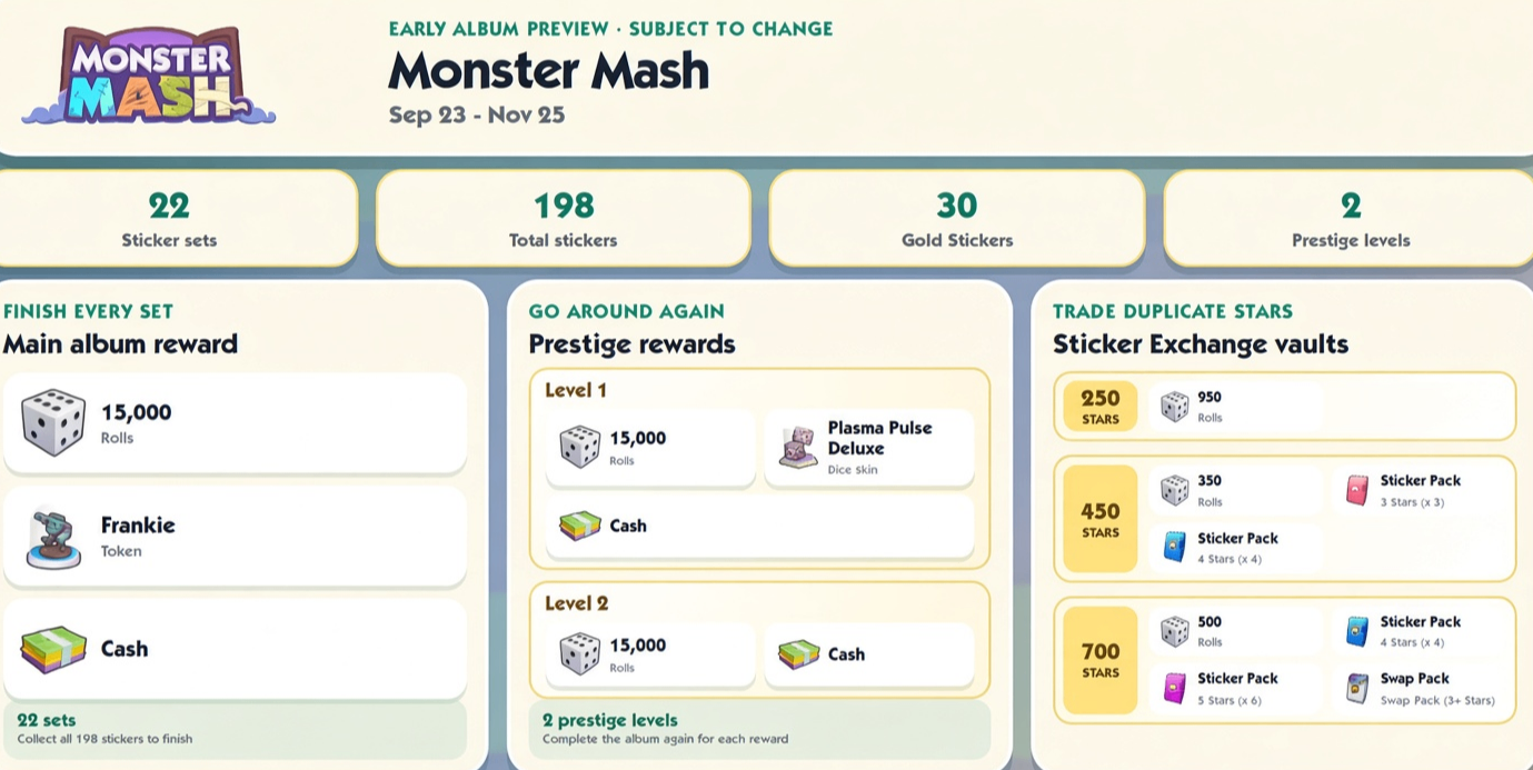 Monopoly GO Monster Mash Album guide,Monopoly GO Monster Mash 22 sticker sets,Monopoly GO Monster Mash rewards and prestige levels,Monopoly GO Monster Mash Gold Stickers,Monster Mash album Monopoly GO dates,Monopoly GO Sticker Exchange vaults Monster Mash,buy Monopoly Go Stickers
