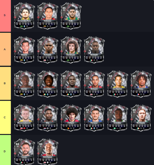 EA FC 27 Gallery Tokens Guide: Halls of FUT Tier List & Best Rewards to Spend First