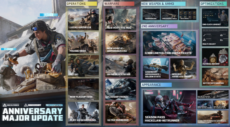 Delta Force 2nd Anniversary rewards