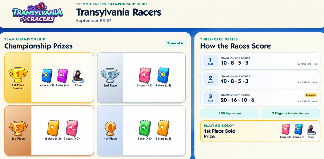 Monopoly GO Transylvania Racers guide,Monopoly GO Transylvania Racers rewards,Monopoly GO Transylvania Racers rewards,Monopoly GO Transylvania Racers flags dice tips,Monopoly GO Transylvania Racers sticker packs,Transylvania Racers September 2026 event,Transylvania Racers September 2026 event