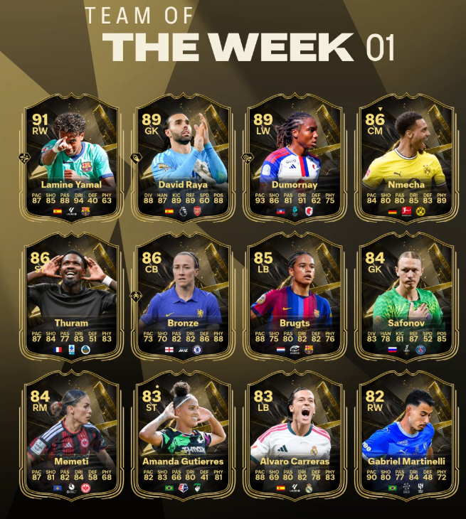 FC 27 TOTW 1 full squad,FC 27 Team of the Week 1 players,FC 27 TOTW 1 ratings,FC 27 Ultimate Team TOTW 1,FC 27 Lamine Yamal TOTW card,Buy FC 27 Coins,FC 27 Early Access TOTW
