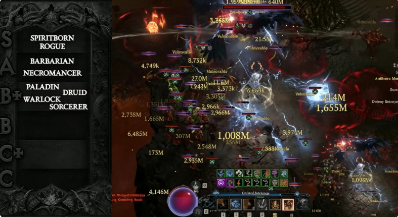 Diablo 4 Season 15 class tier list, D4 S15 best leveling builds, S15 endgame meta rankings, Diablo 4 S15 pit pushing classes, Diablo 4 Items