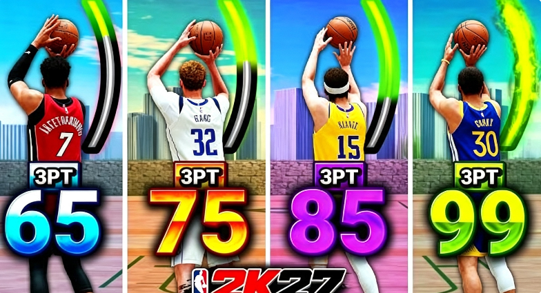 NBA 2K27 3PT Rating Guide: Best Three-Point Thresholds – Green Window, Badges & Shooting Tips