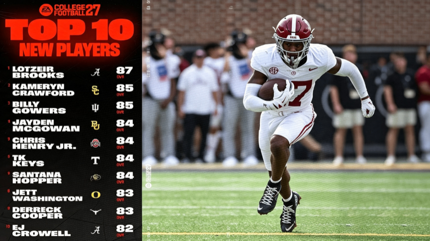 College Football 27 recruiting glitch, CFB 27 dynasty bugs, CFB 27 roster update schedule, CFB 27 development trait guide, CFB 27 two-way player bug, College Football 27 Coins, CUT 27 Coins, CFB 27 Coins