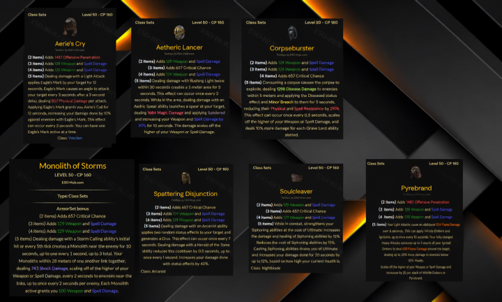 The Elder Scrolls Online Gold