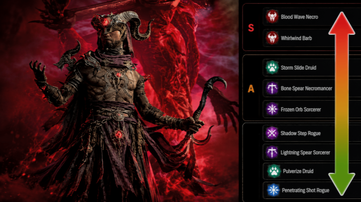 Diablo IV Items