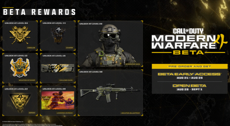 Modern Warfare 4 Beta Weekend 2: Every Confirmed Gameplay Change