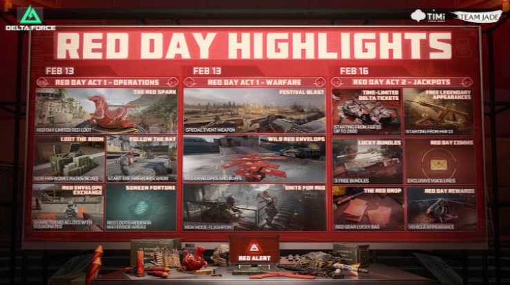 Delta Force 2nd Anniversary Twitch Drops 2026: How to Claim All 5 Rewards