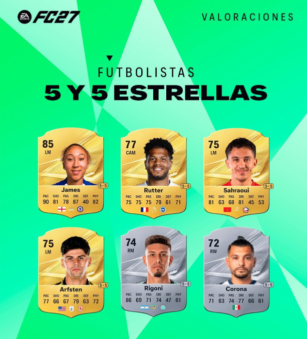 FC 27 5-star skill moves 5-star weak foot players,FC 27 best skill move attackers,EA Sports FC 27 5★5 players,FC 27 meta skill players,FC 27 skill move guide,FC 27 Coins,buy FC 27 Coins