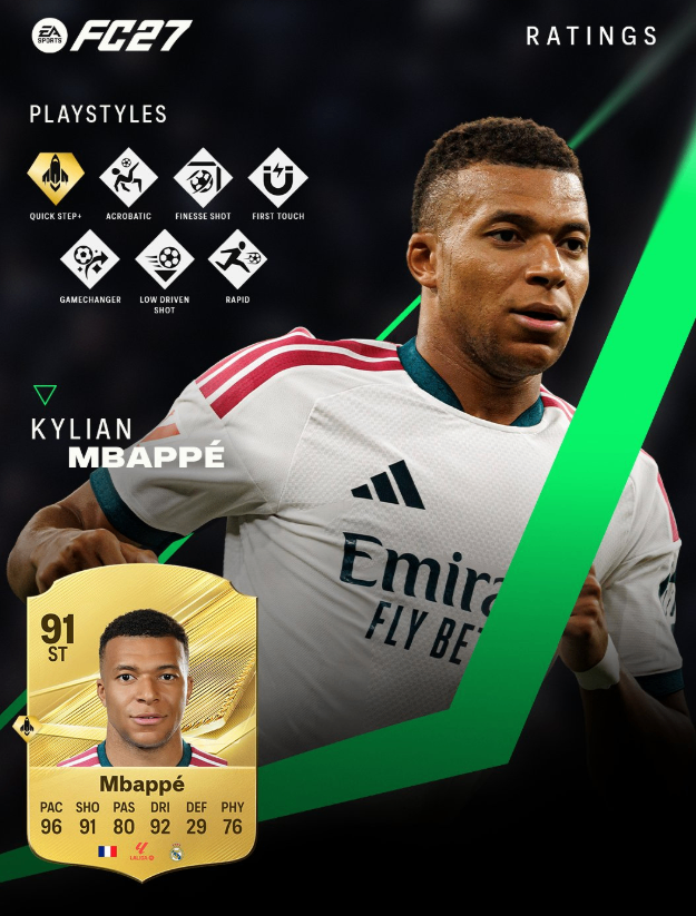 FC 27 PlayStyles revealed,FC 27 Mbappé Bellingham Dybala PlayStyles,Jude Bellingham FC 27 PlayStyles breakdown,Kylian Mbappé FC 27 explosive PlayStyles,Paulo Dybala FC 27 creative PlayStyles,Alyssa Thompson FC 27 player traits,FC 27 Coins,buy FC 27 Coins