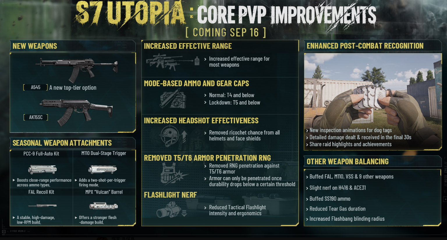 Arena Breakout Infinite Season 7 Utopia Update: Major PvP Overhaul, New Weapons, Weapon Buffs, Armor and Headshot Changes