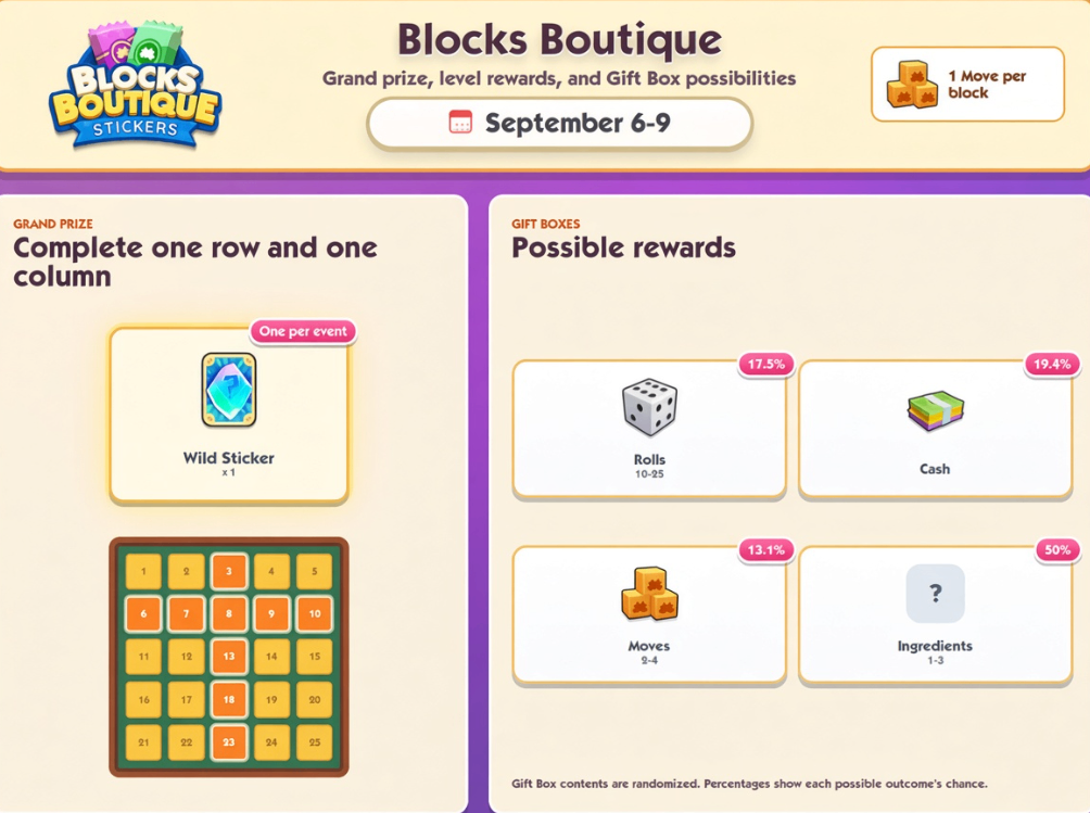 Monopoly GO Blocks Boutique event guide,Monopoly GO Blocks Boutique moves and ingredients,How to get Wild Sticker Monopoly GO Blocks Boutique,Monopoly GO Blocks Boutique rewards walkthrough,Monopoly GO Blocks Boutique strategy tips,buy Monopoly Go Stickers,Monopoly Go Stickers