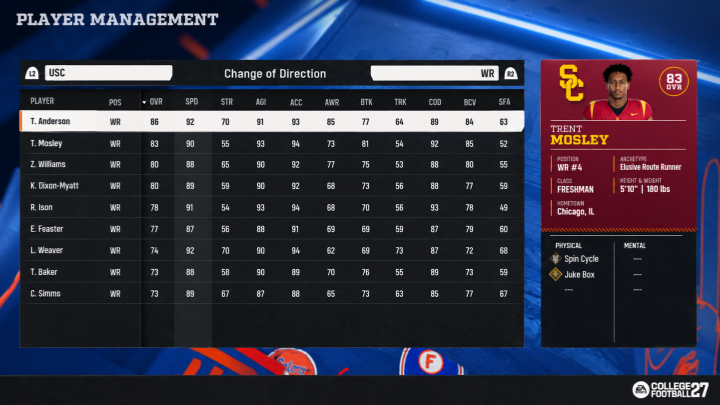 College Football 27: 10 Hidden Transfer Portal Gems You Need to Know for Dynasty Mode