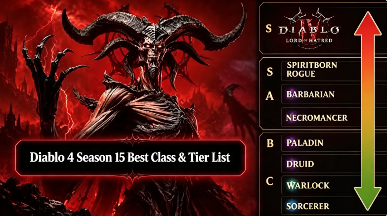 Diablo 4 Season 15 Class Tier List: Best Meta Builds & Rankings 2026