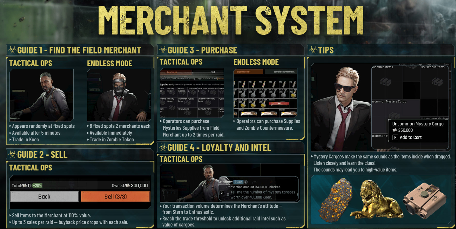Arena Breakout Infinite Field Merchant guide,How to earn Koen Arena Breakout Infinite,Field Merchant loyalty system Arena Breakout,Field Merchant trade tips Tactical Ops,Max profit selling items Field Merchant,Arena Breakout Koen trading guide