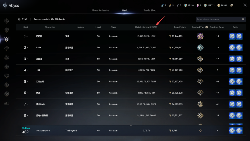 Aion 2,PvP,Arena,The Abyss,Rank System,buy Aion 2 Kinah